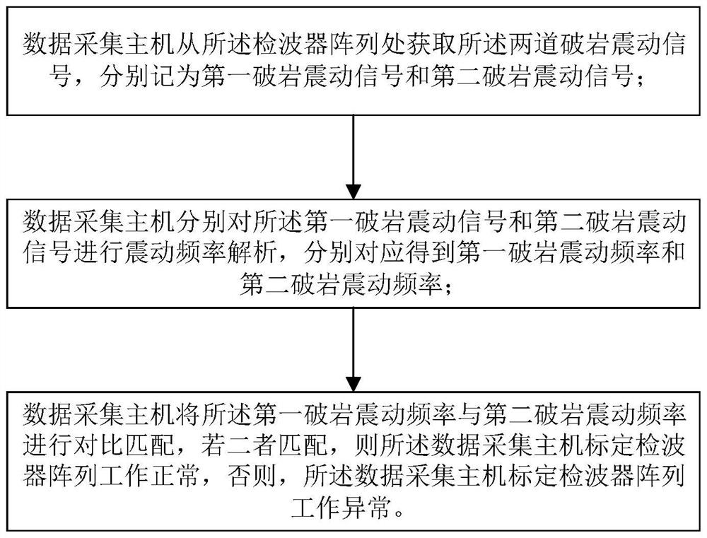 Geological forecasting method used in multi-arm drill jumbo construction tunnel