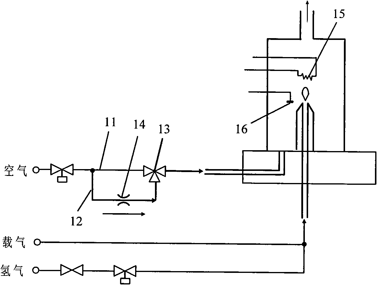 FID ignition method and device for chromatographic analysis