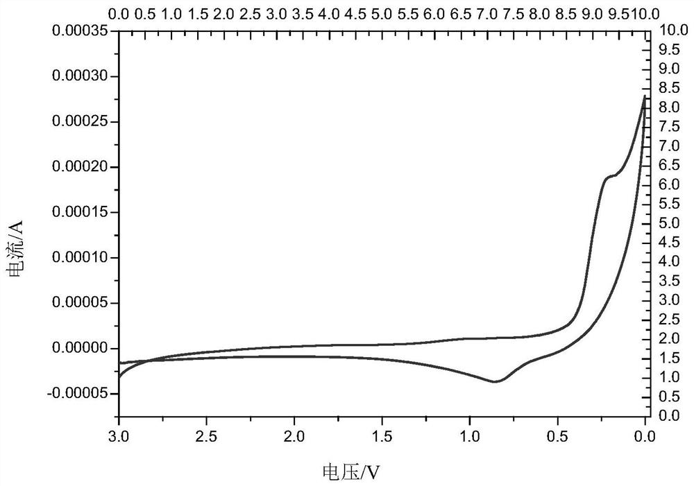 Nitrogen-doped silicon oxide negative electrode material and its preparation method and application