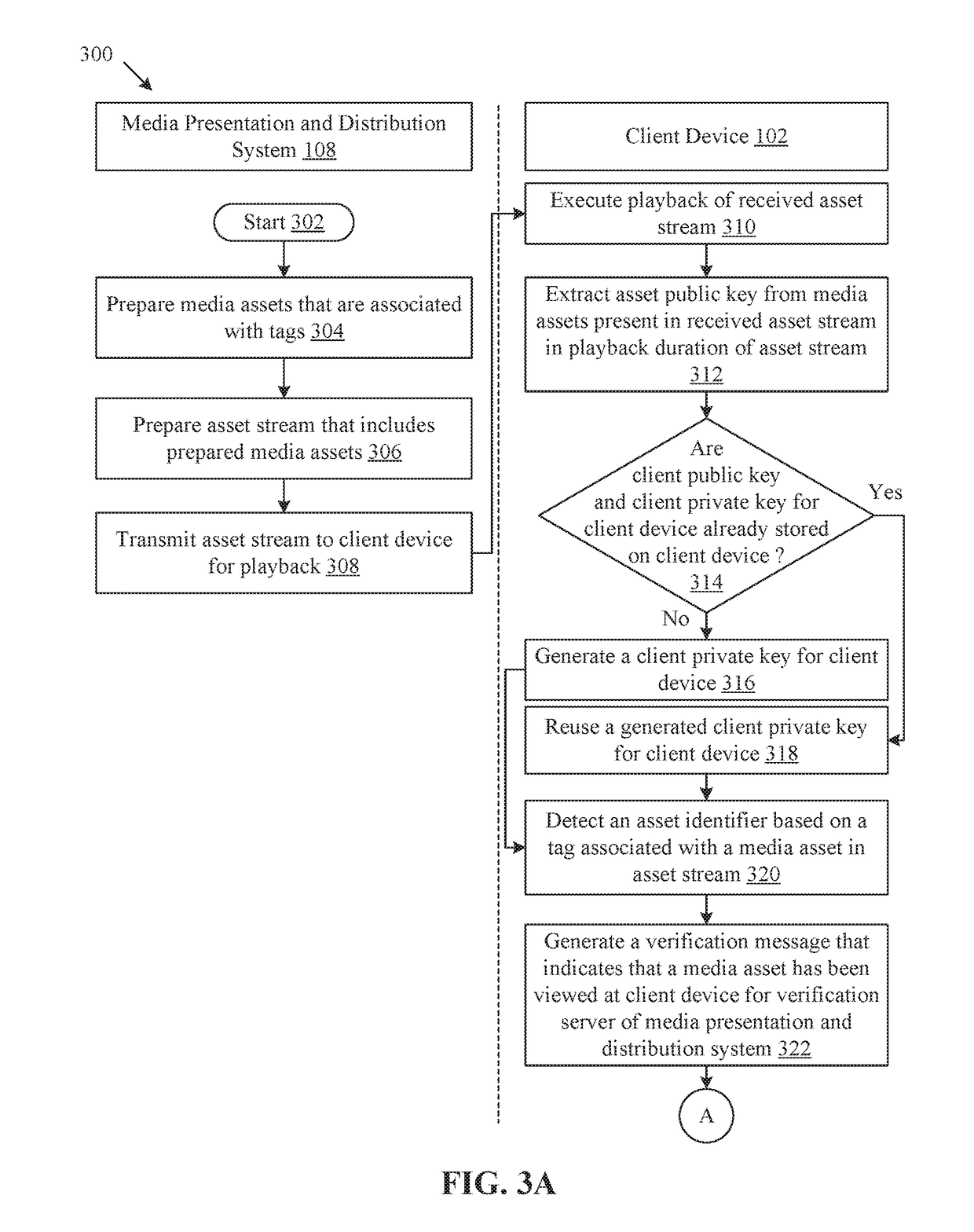 Dynamic verification of playback of media assets at client device