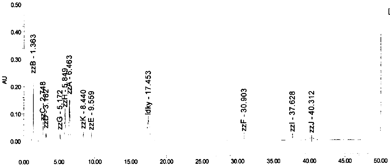 Method for determining lidocaine hydrochloride related substances by high performance liquid chromatography