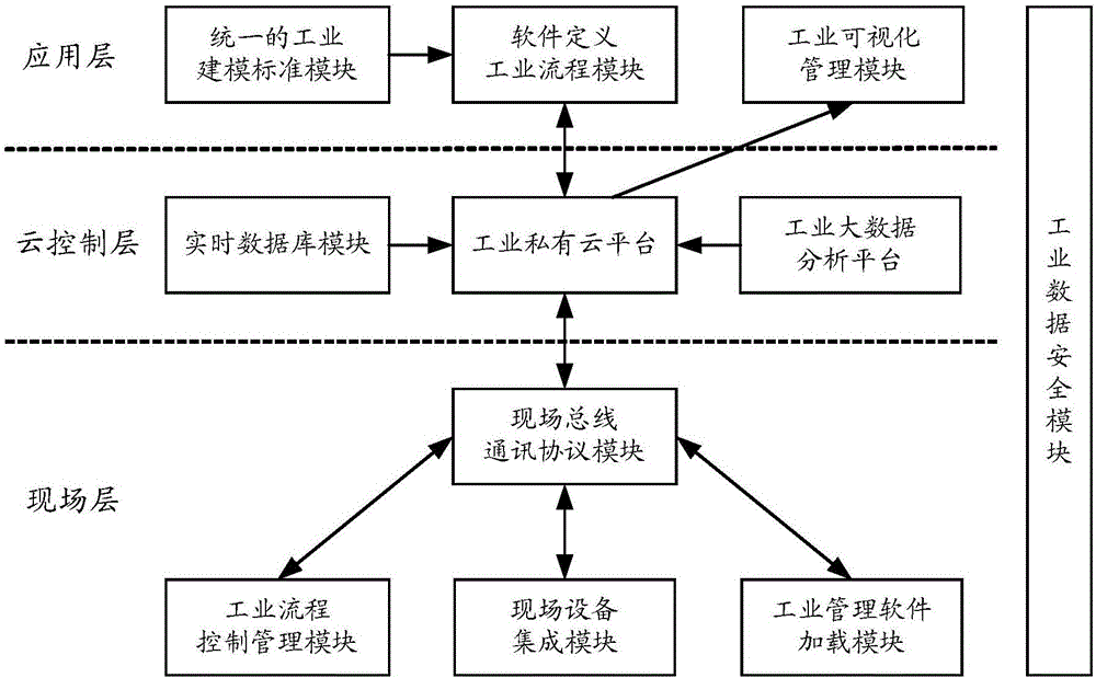 Safety detecting method and safety detecting device based on industrial Internet operation system