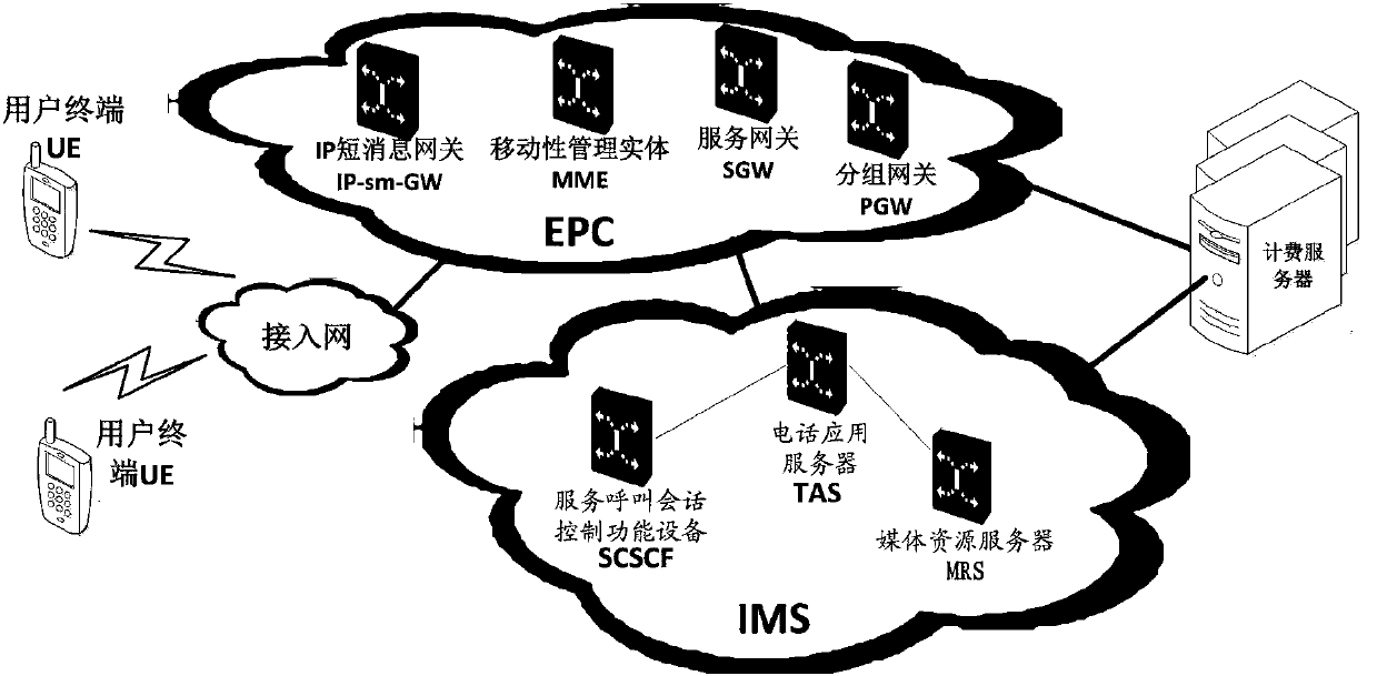 Information online notification method and related device and system