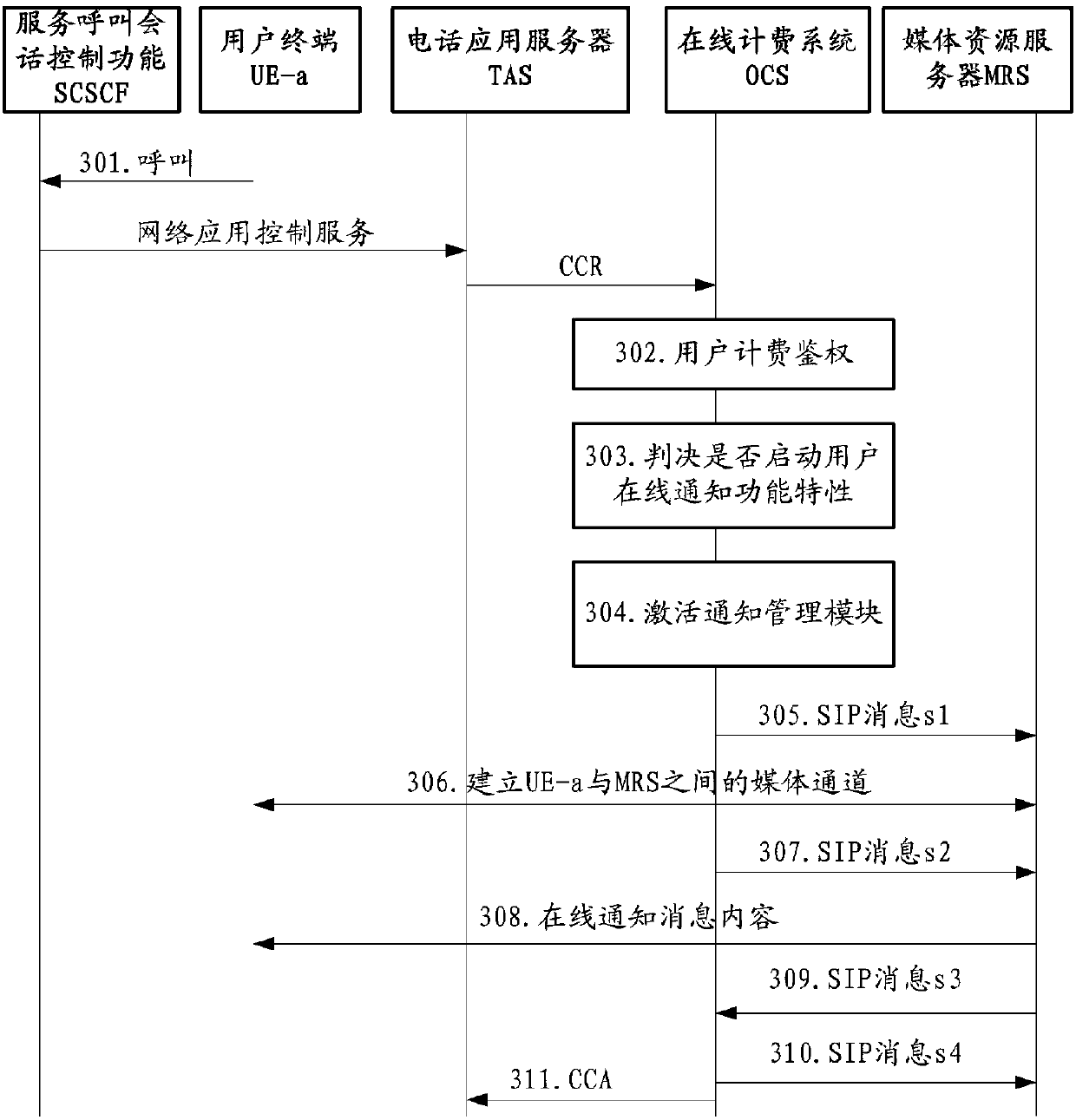 Information online notification method and related device and system