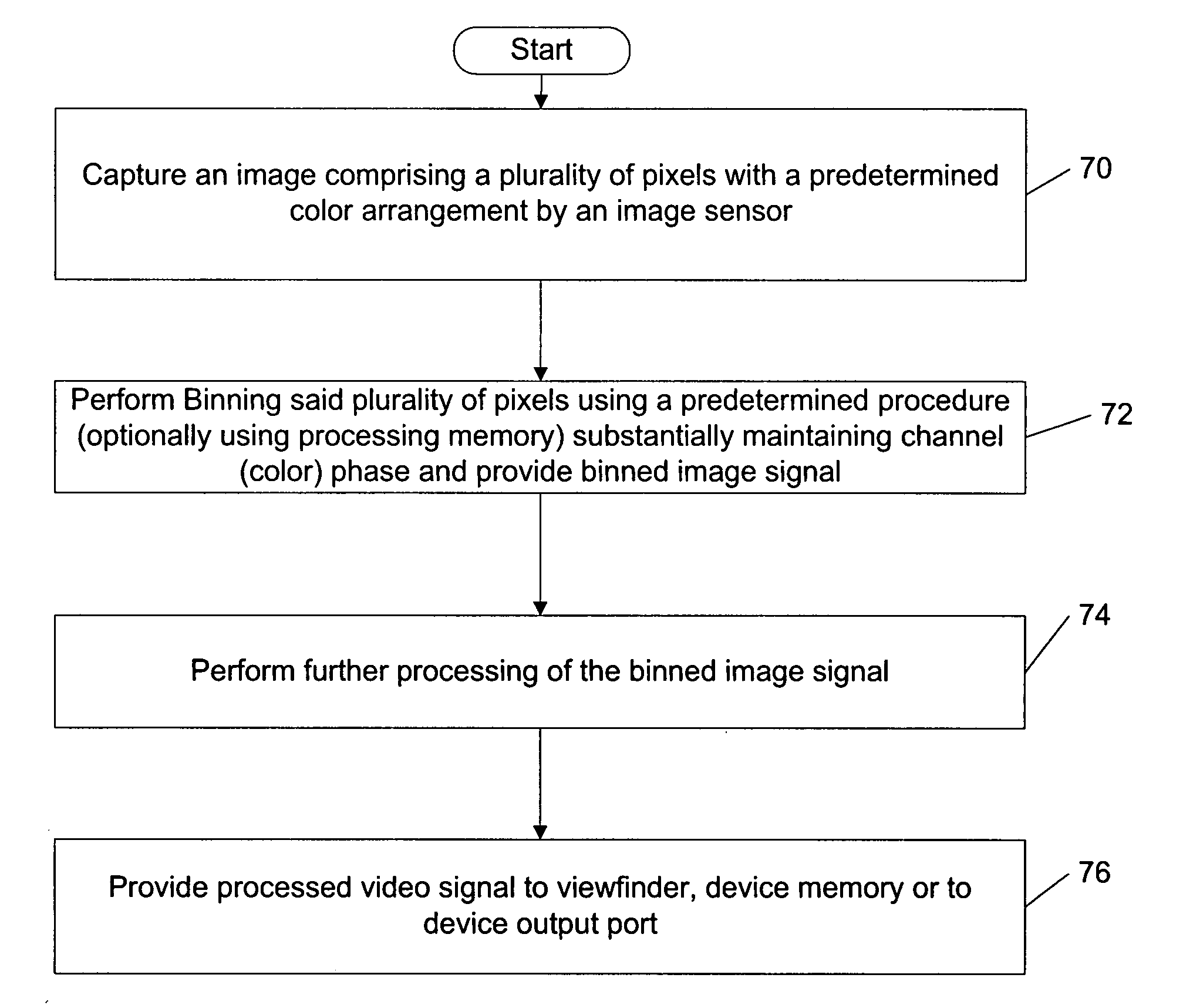 Image downscaling by binning