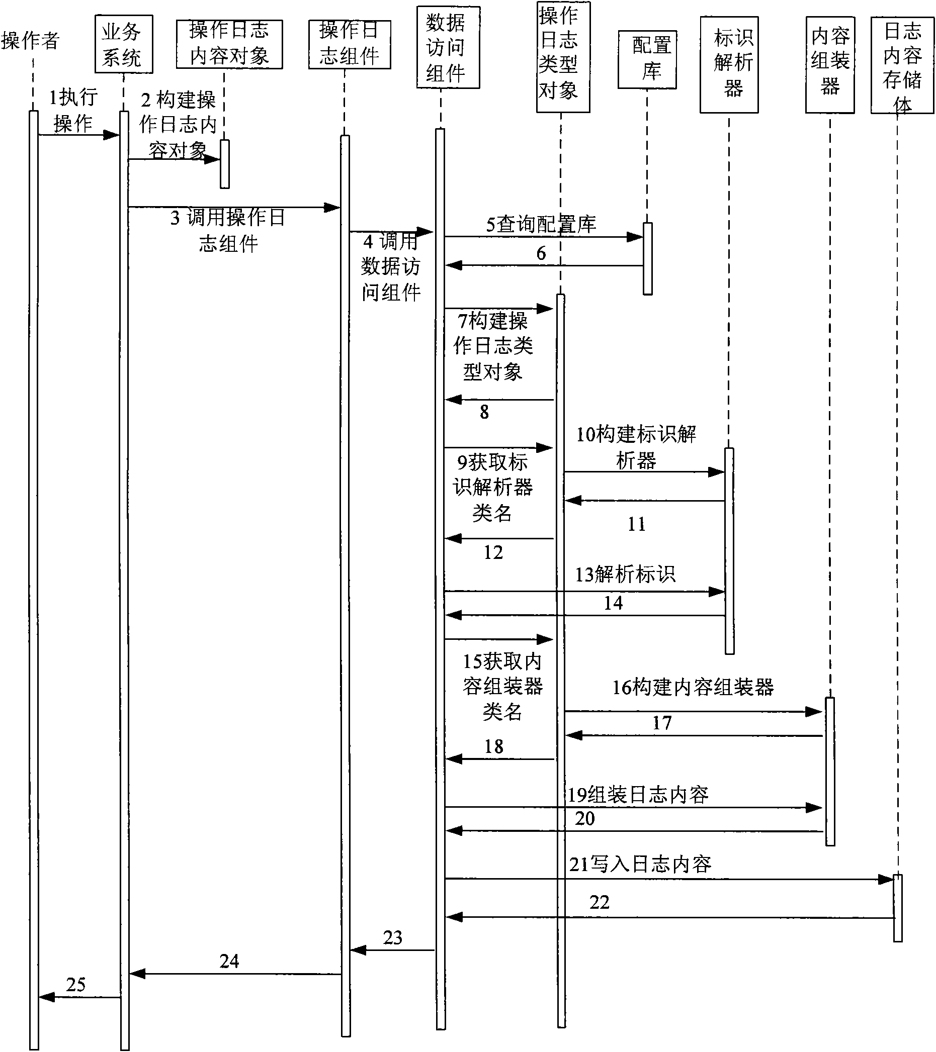 Operation log recording method and system