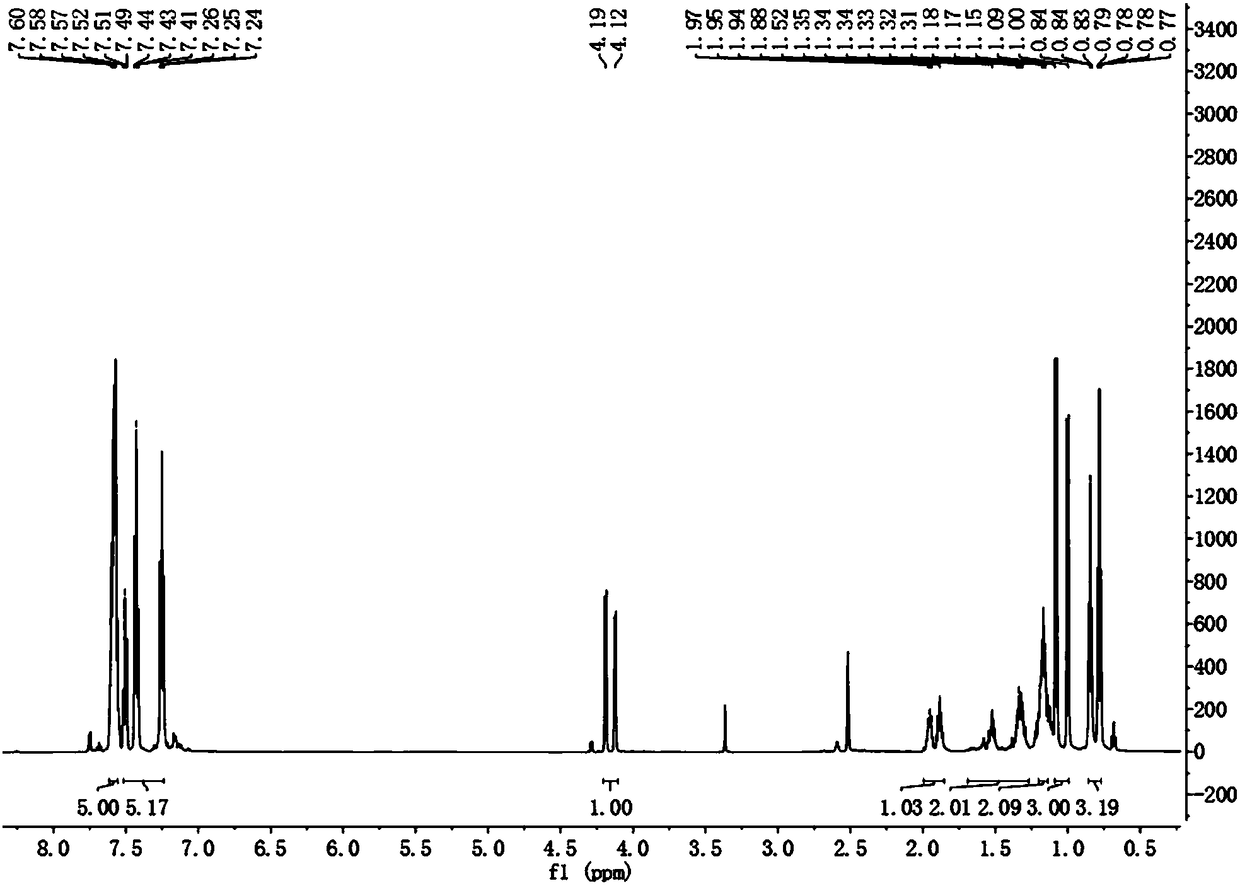 Synthesis method of alkylglycine