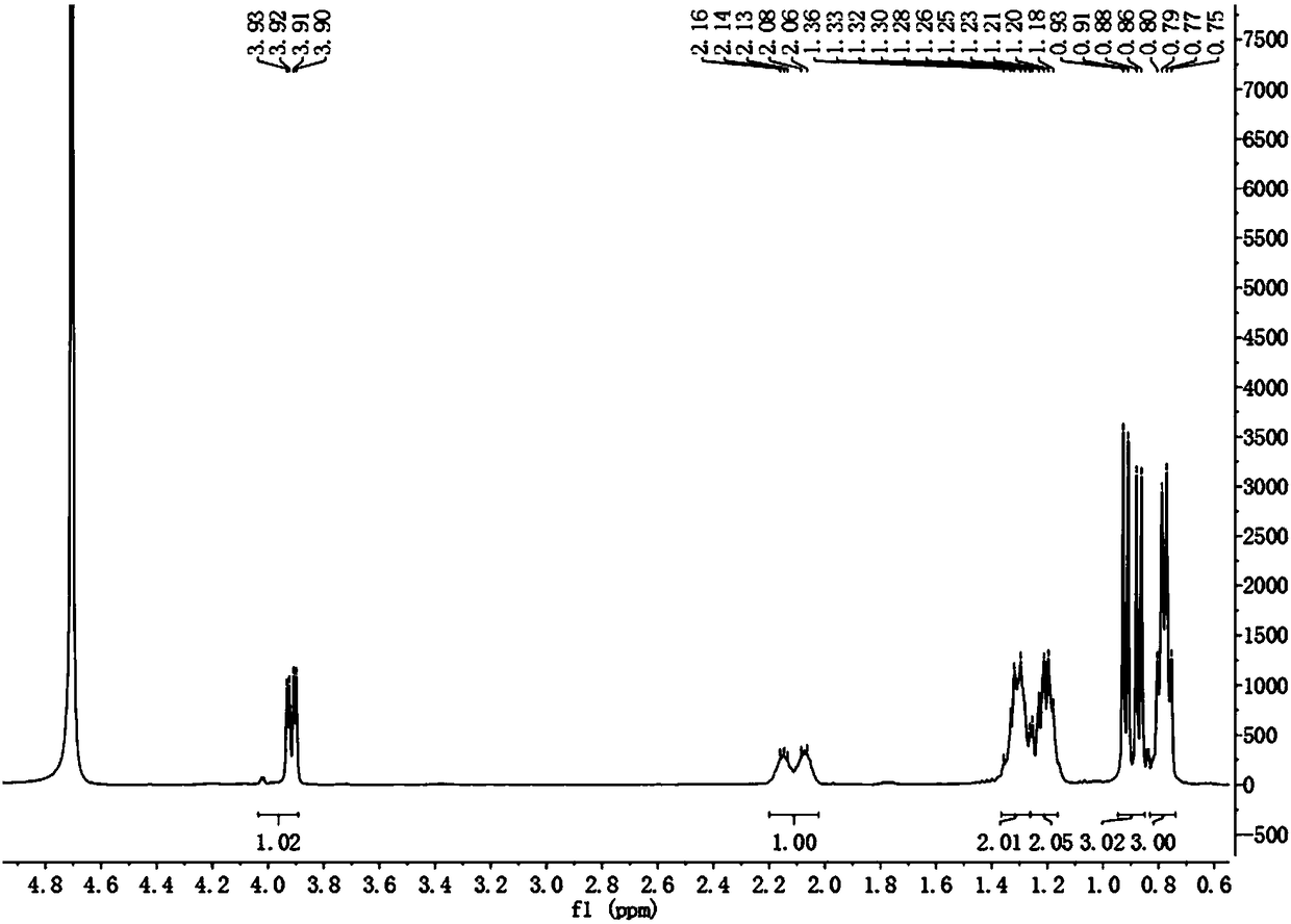 Synthesis method of alkylglycine