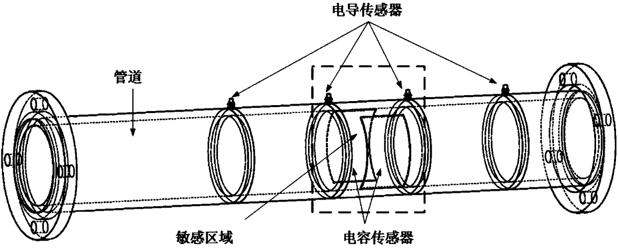 Adaptive Estimation Method of Water Cut in Two-Phase Flow