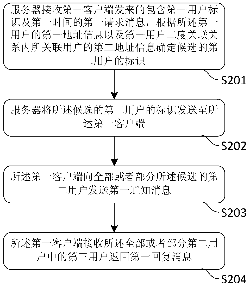 A method, server and system for transmitting carpooling information