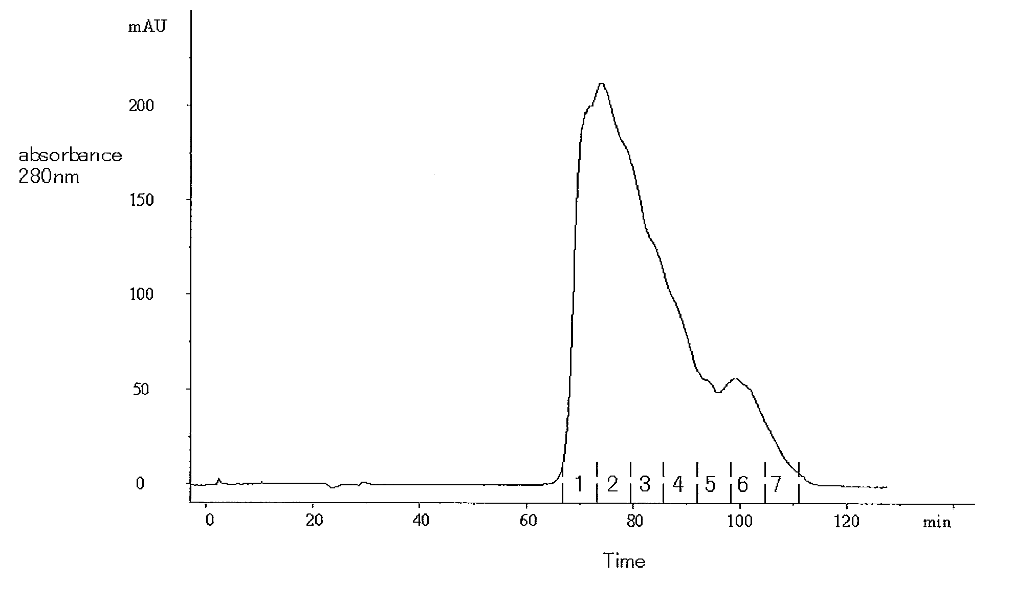 Method for producing high-purity soluble thrombomodulin