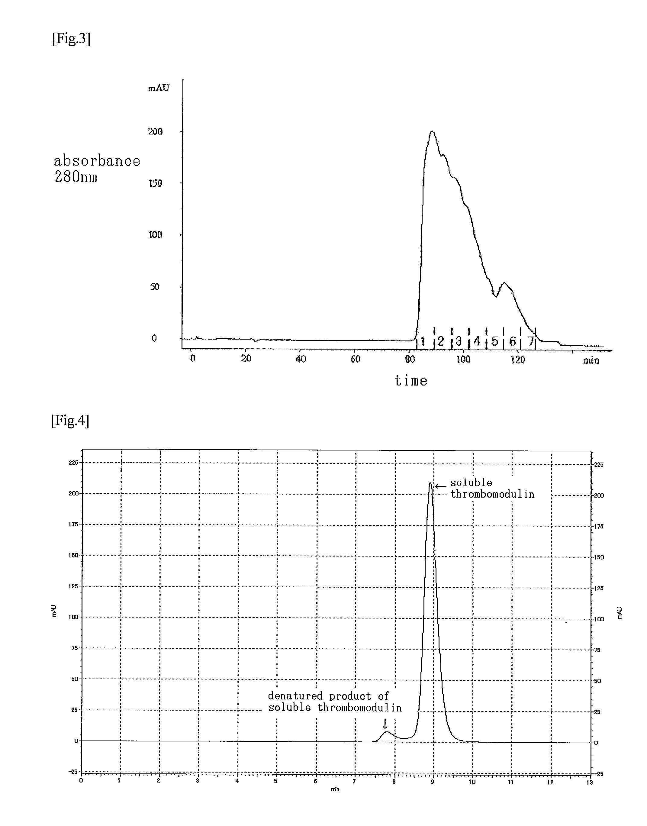 Method for producing high-purity soluble thrombomodulin