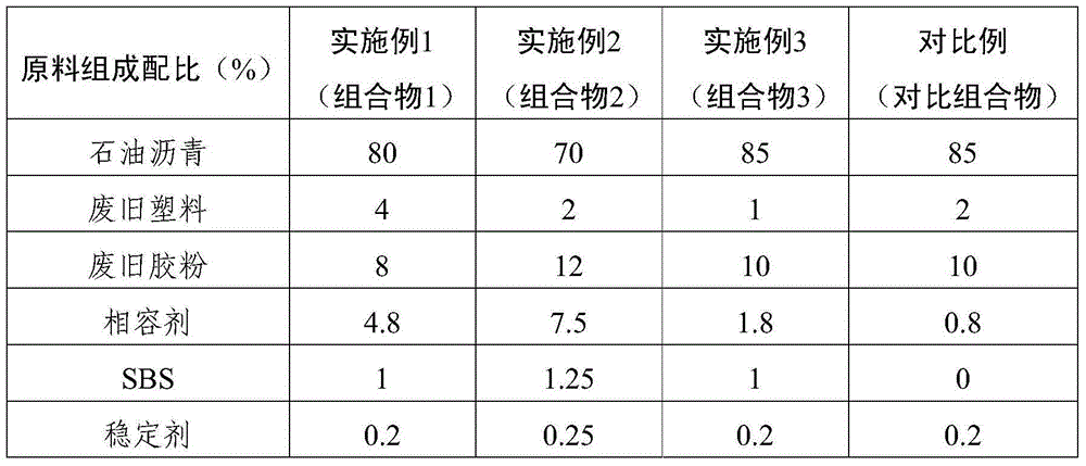 Waste polymer modified asphalt composition and preparation method thereof