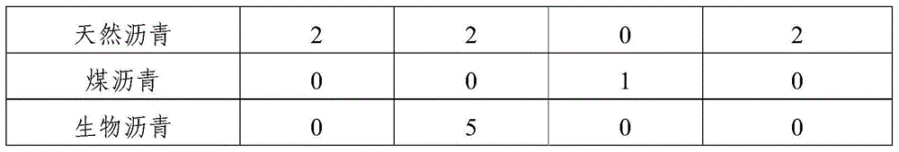 Waste polymer modified asphalt composition and preparation method thereof