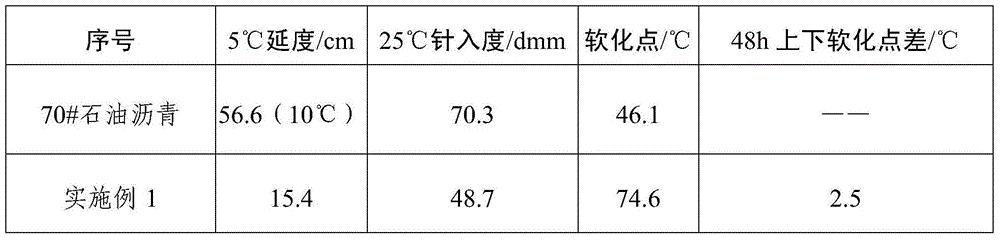 Waste polymer modified asphalt composition and preparation method thereof