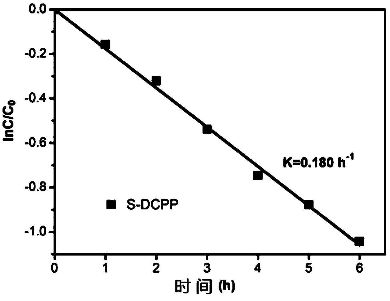 Enantioselective Photoelectrochemical Oxidative Degradation Method of Chiral Pesticide 2,4-Dipropionic Acid