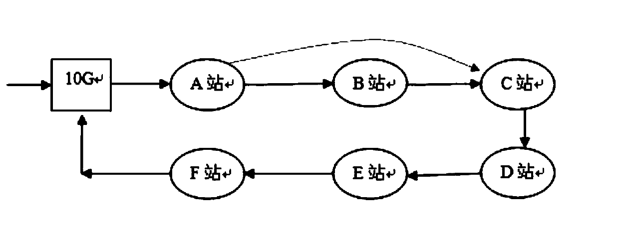 Ring optical transmission network route switching method and device