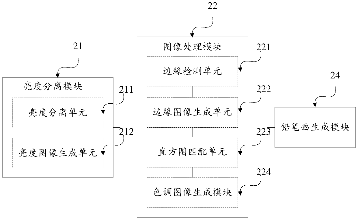 Image processing method and device and computer readable storage medium