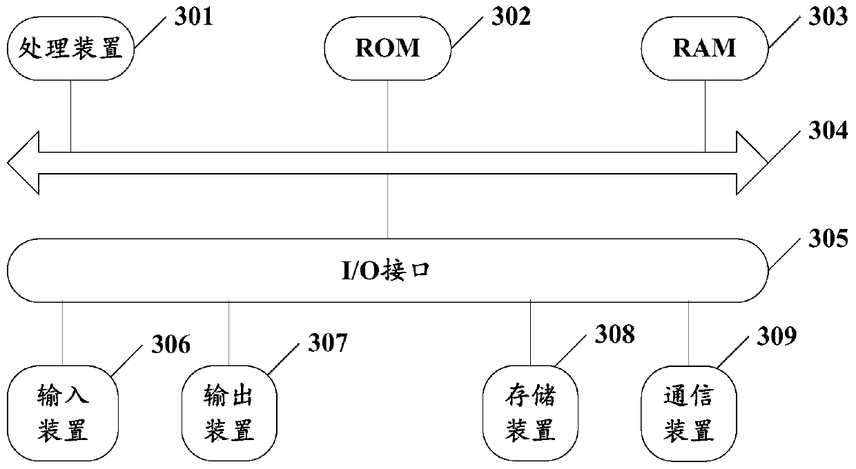 Image processing method and device and computer readable storage medium