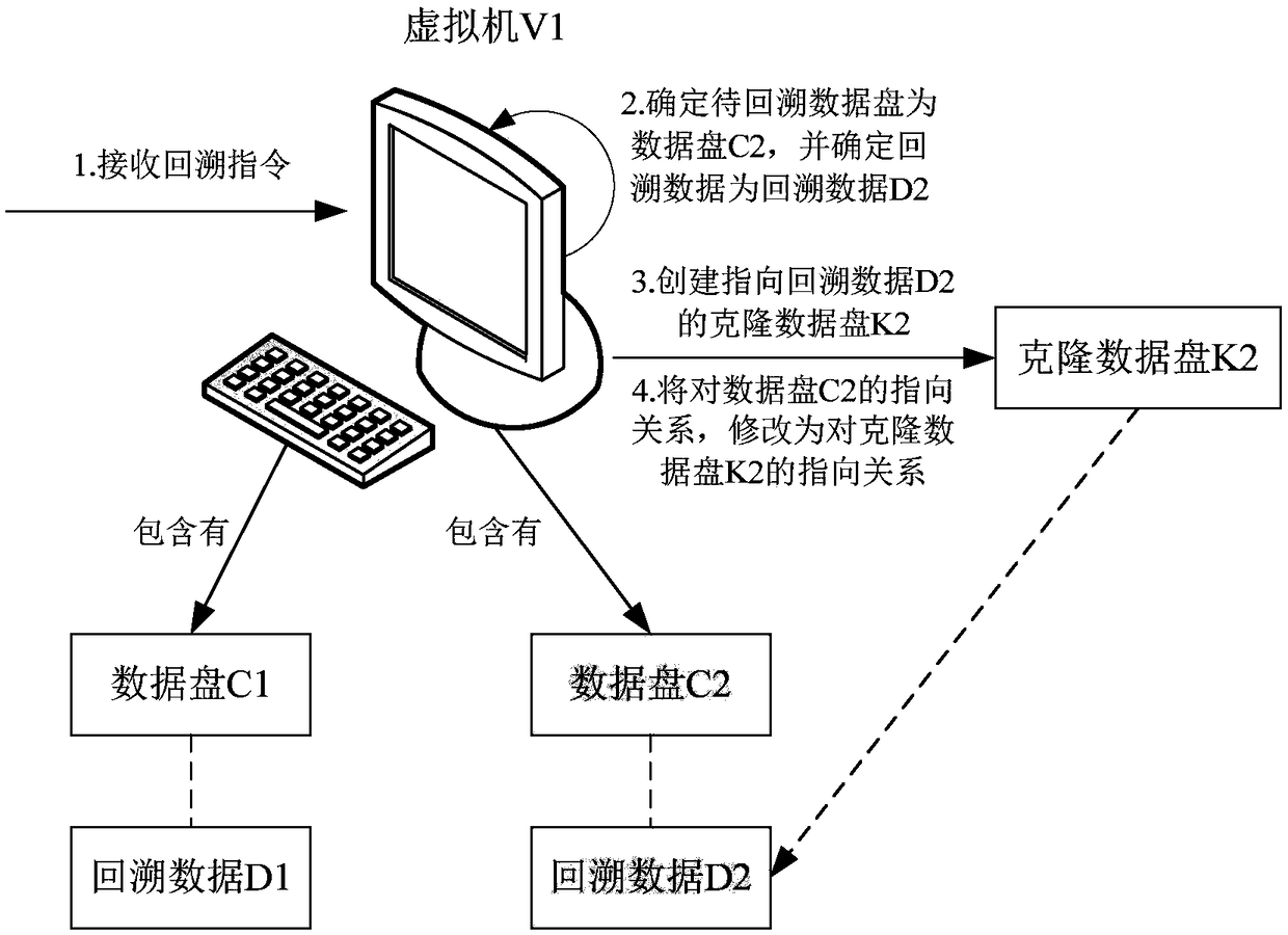 Virtual machine backtracking method and related equipment