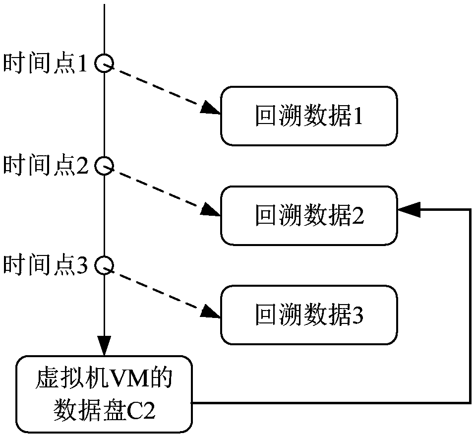 Virtual machine backtracking method and related equipment