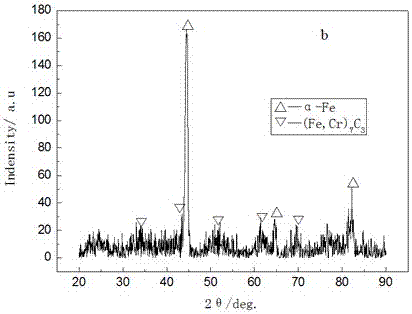 A preparation method of surface gradient alloy steel material based on bionic structure