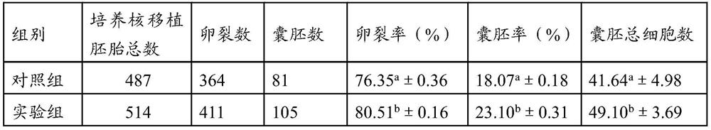 Pig oocyte maturation medium in vitro and its application