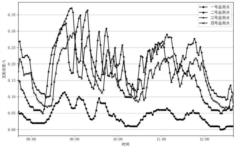 Spatio-temporal diagram neural network gas concentration prediction method based on spatio-temporal data