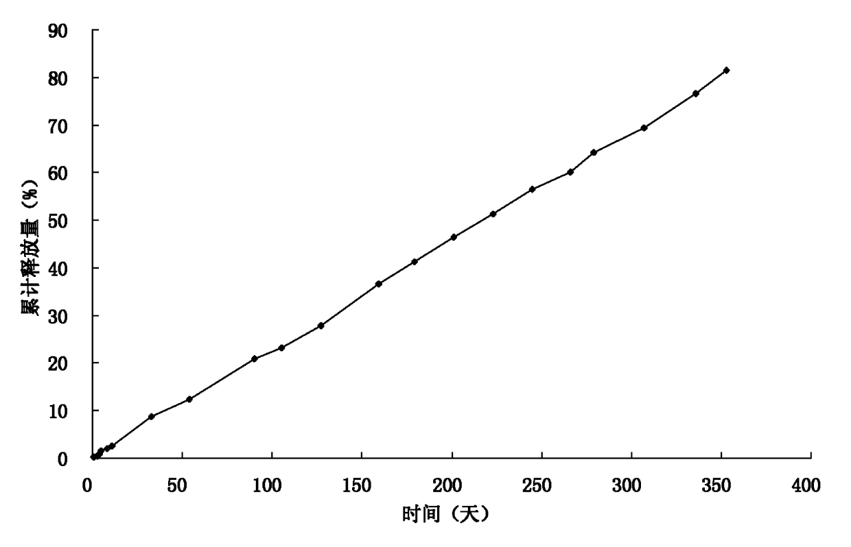 Long-acting naltrexone implant and preparation method thereof