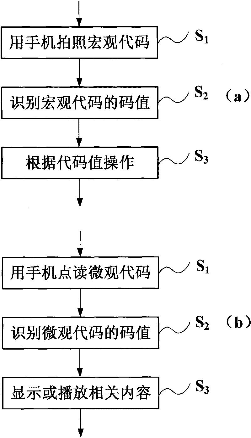 Method for processing printing multimedia system consisting of mobile phone