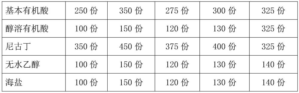 A kind of liquid sea salt nicotine and preparation method thereof