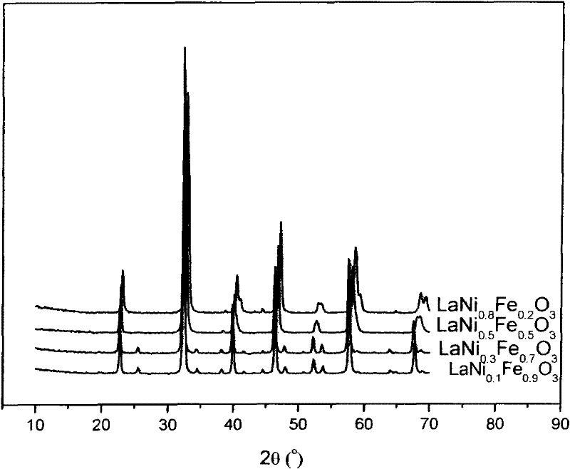 Application of composite metal oxide oxygen carrier to recycle chemistry chain hydrogen production and preparation thereof