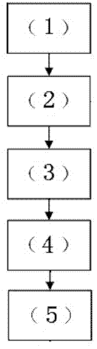 Synthetic rice capable of tonifying kidney and nourishing liver and preparation method thereof