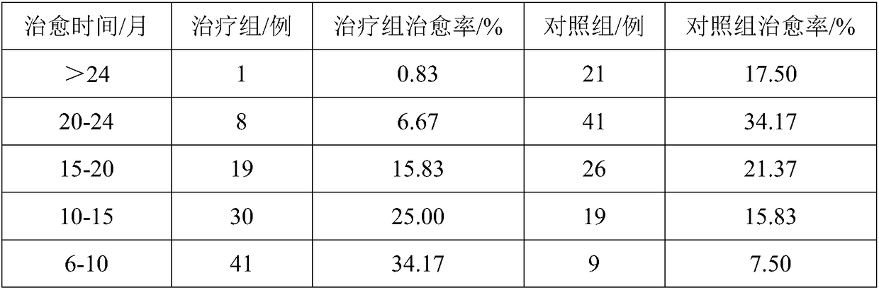 Applications of umbilical cord blood mesenchymal stem cell medicine in promoting regeneration of knee joint cartilage