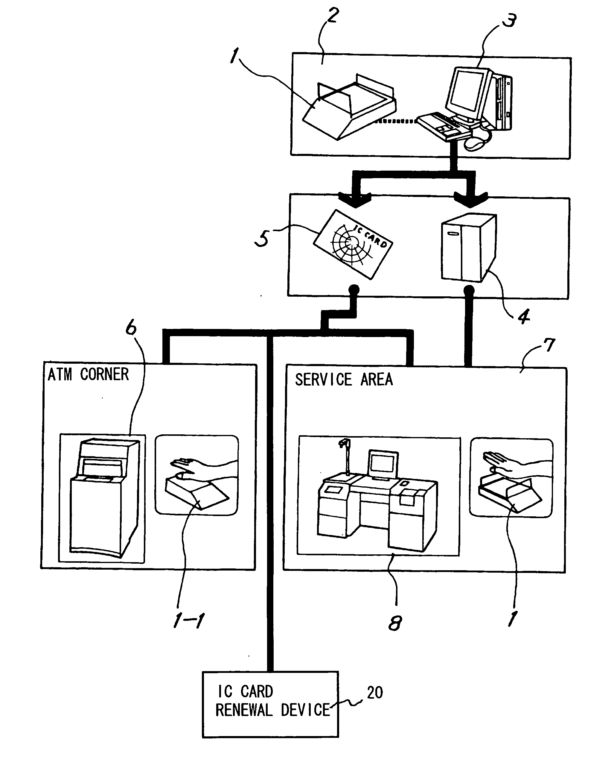 Renewal method and renewal apparatus for an IC card having biometrics authentication functions