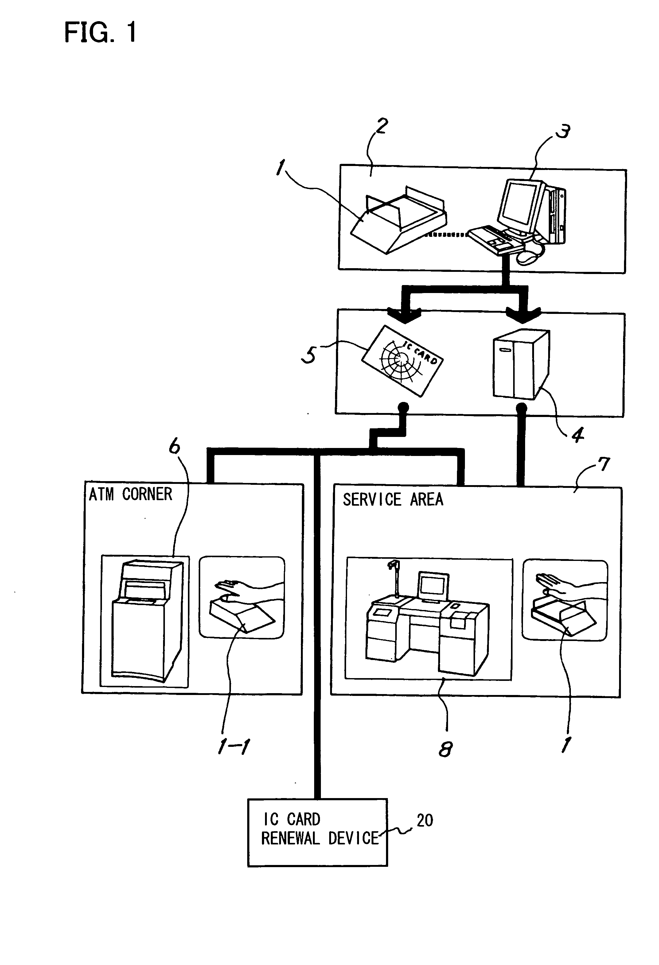 Renewal method and renewal apparatus for an IC card having biometrics authentication functions