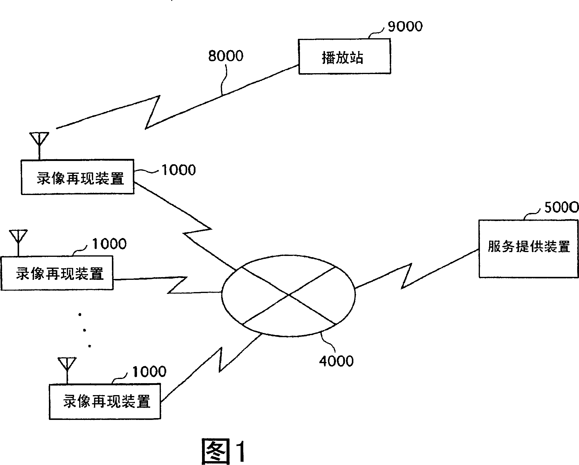 Program selecting system