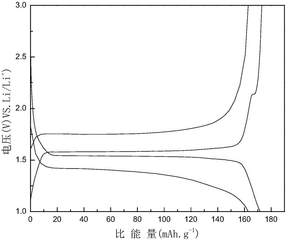 Preparation method of carbon nanotube lithium titanate composite cathode material