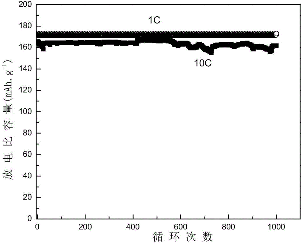 Preparation method of carbon nanotube lithium titanate composite cathode material