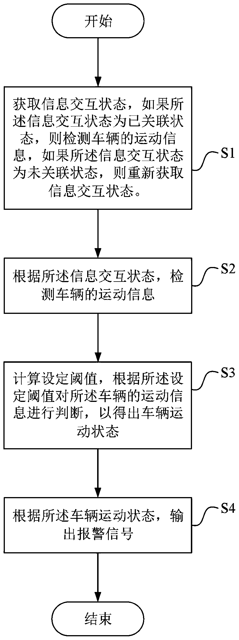 Electric motorcycle alarm method and system