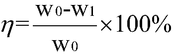 Oil spill dispersant and preparation method thereof