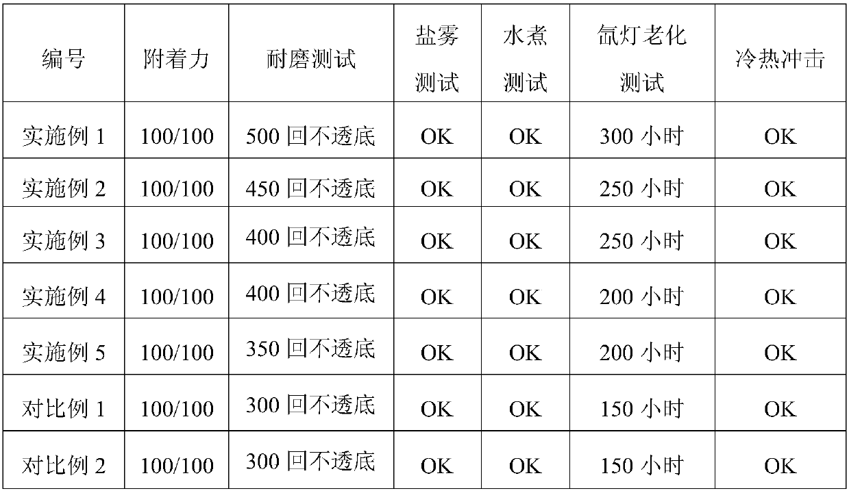 Low temperature curing silicone printing ink and preparation method and application thereof