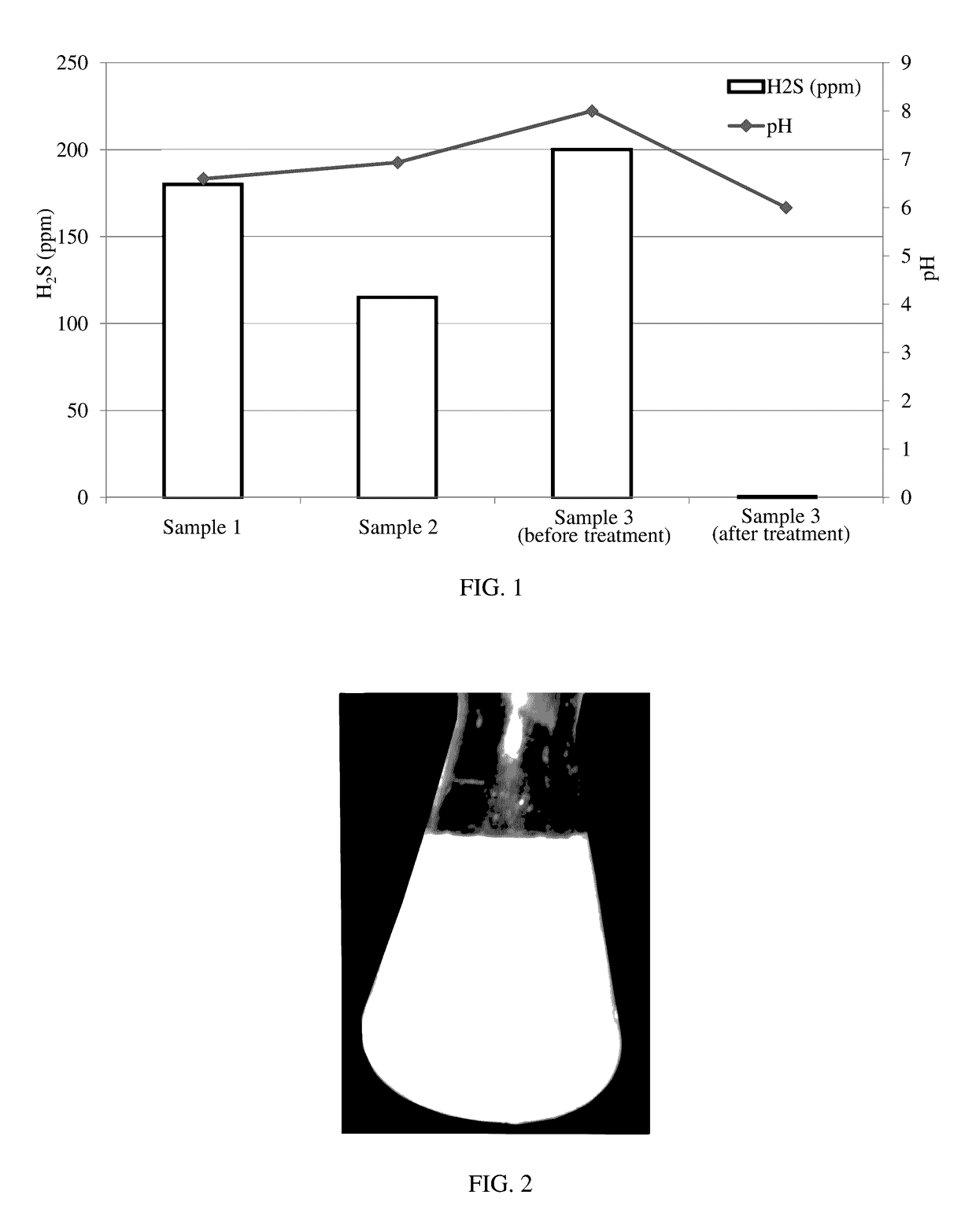 Composition and method for treating oilfield water