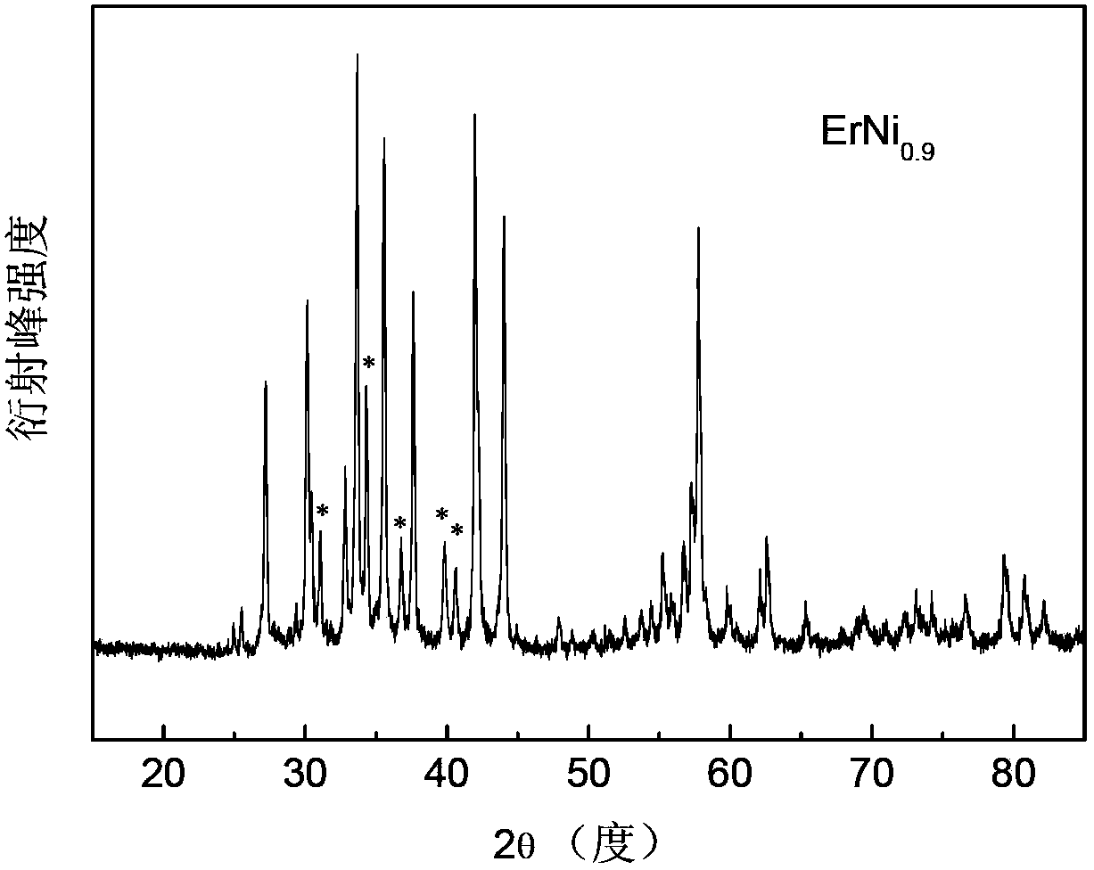 Material used for magnetic refrigeration, and preparation method and application thereof