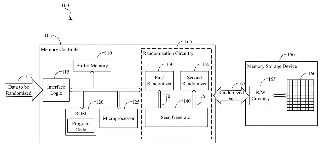 System and method for randomizing data