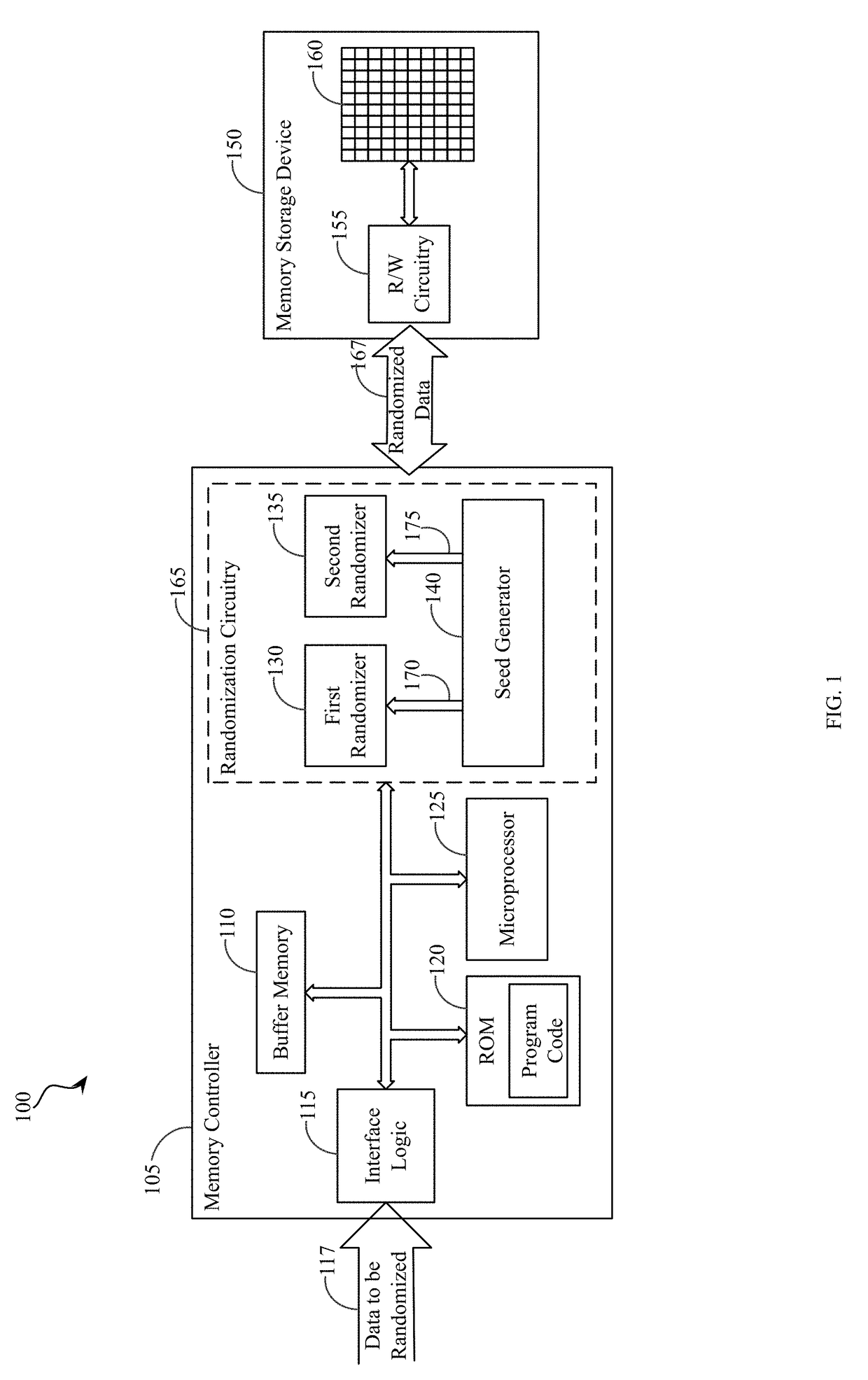 System and method for randomizing data