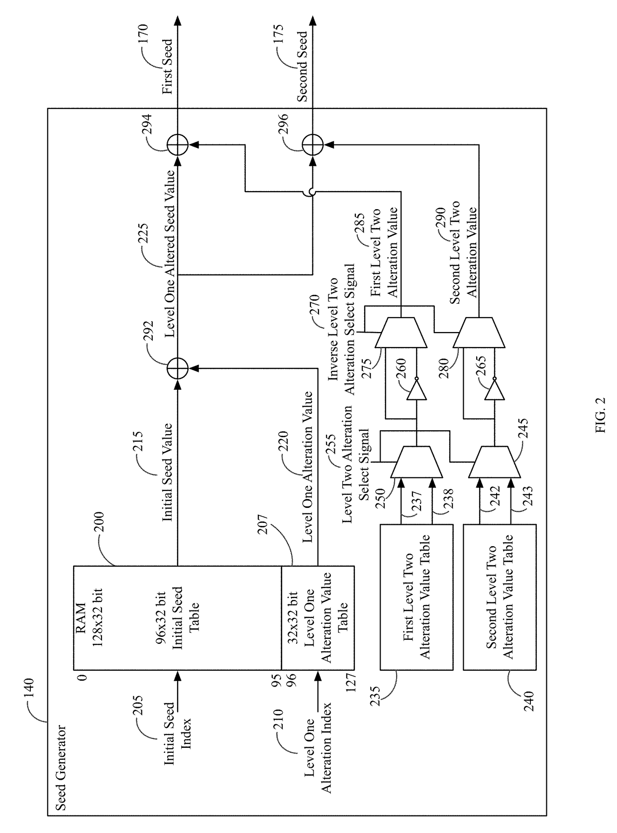 System and method for randomizing data