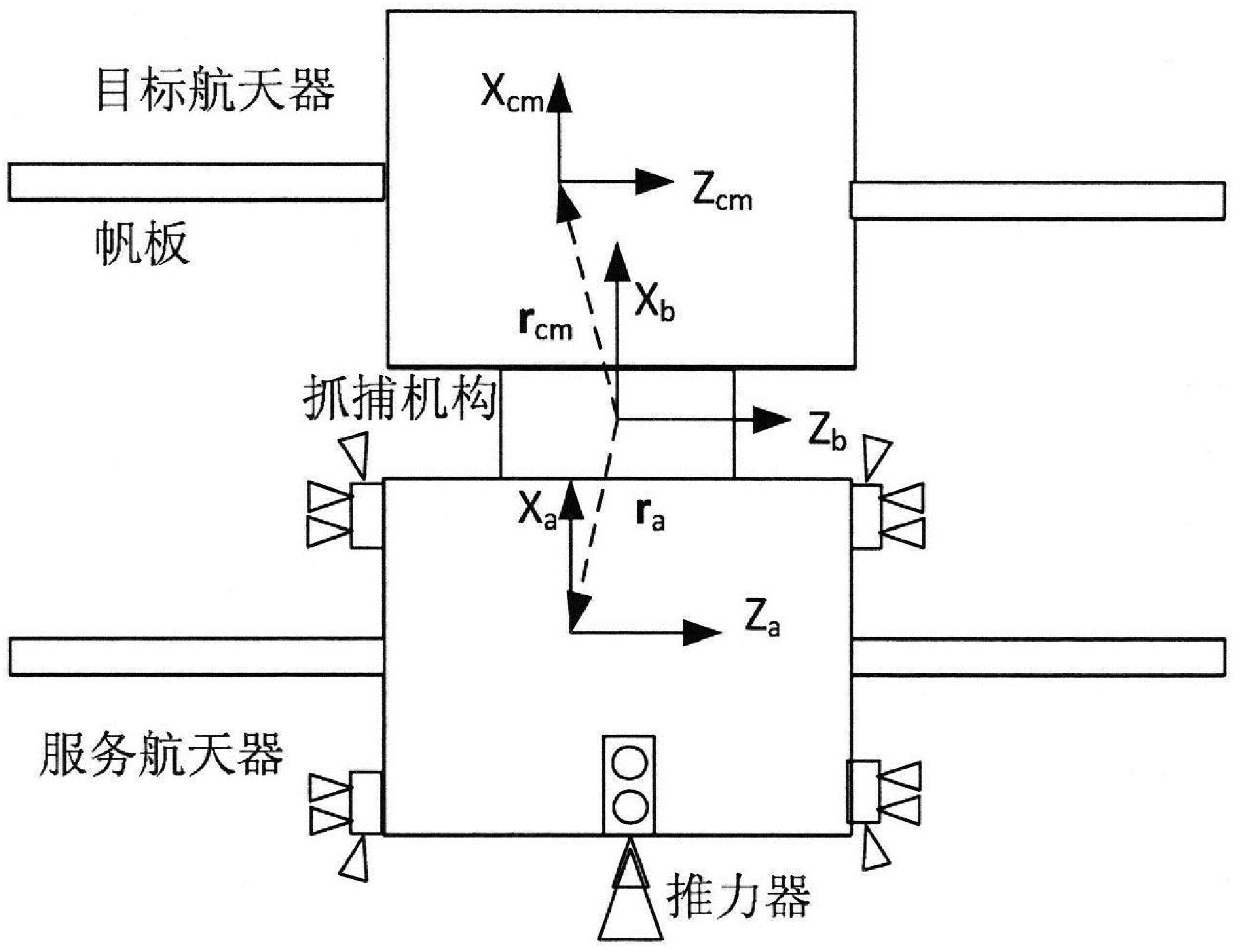 A method for attitude control of non-cooperative target assembly spacecraft