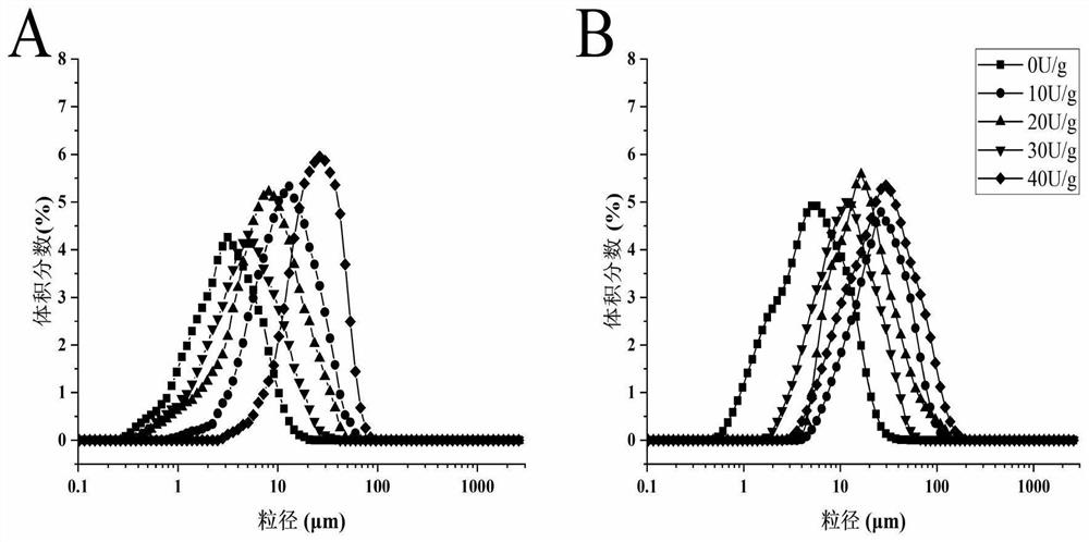 Sodium nitrite-gelatin microsphere and preparation method and application thereof