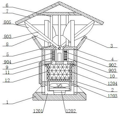 A garden pest control lighting equipment and using method thereof